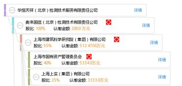 華恒天祥（北京）檢測技術服務有限責任公司 專業檢測技術的領航者